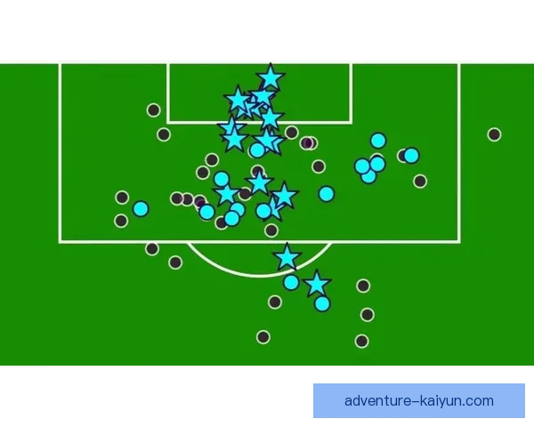 伊萨克与哈兰德对比